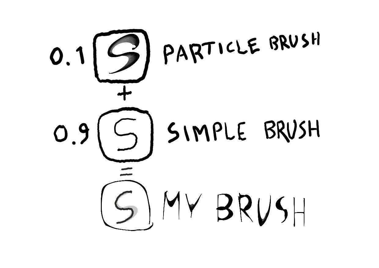 brushes