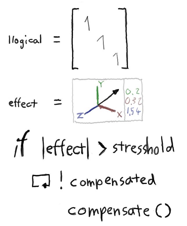 This is my rough sketch of visual programming