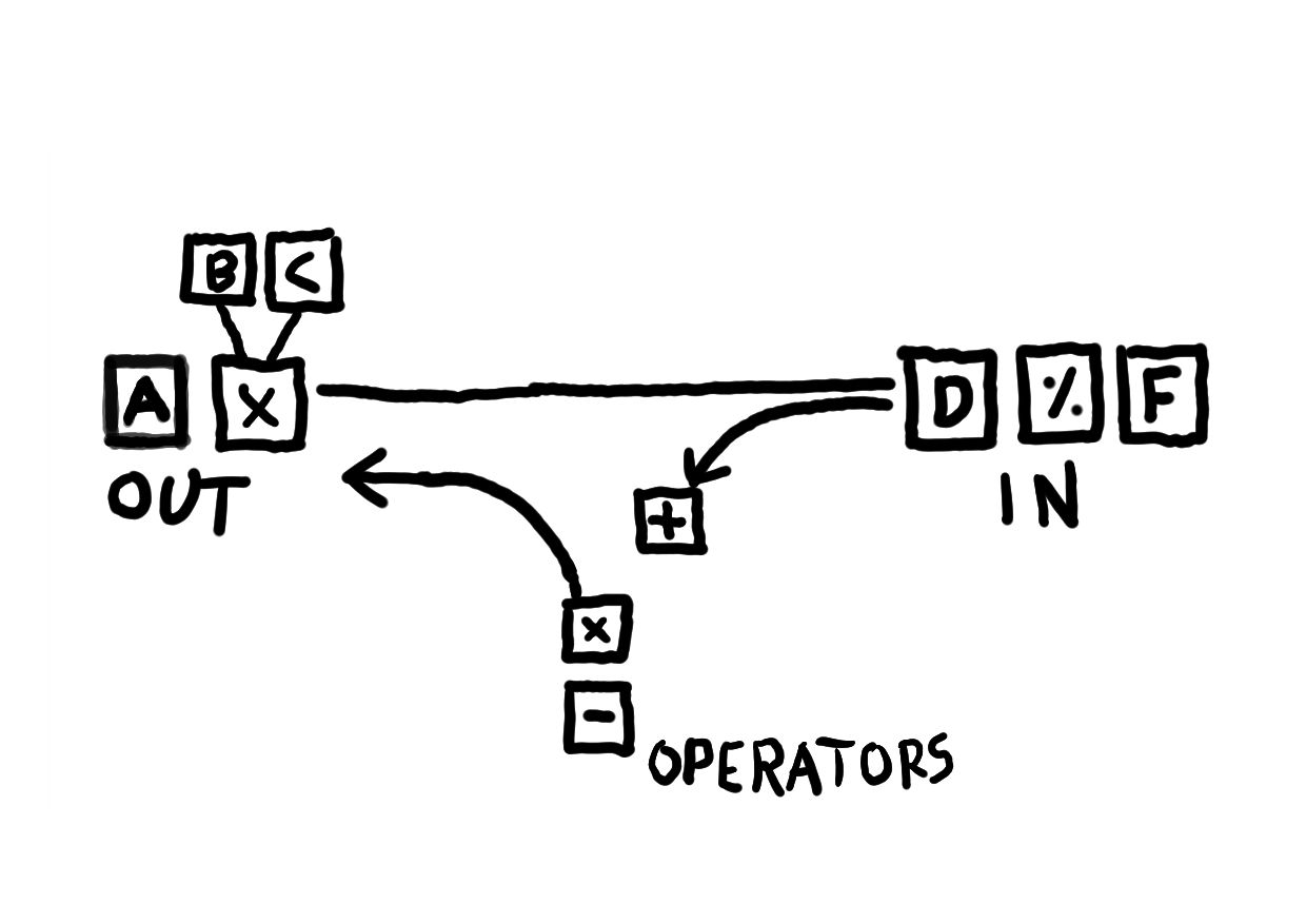Shunting-yard illustration