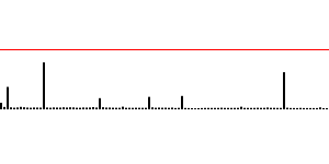 graph0
