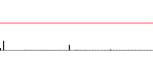 graph1